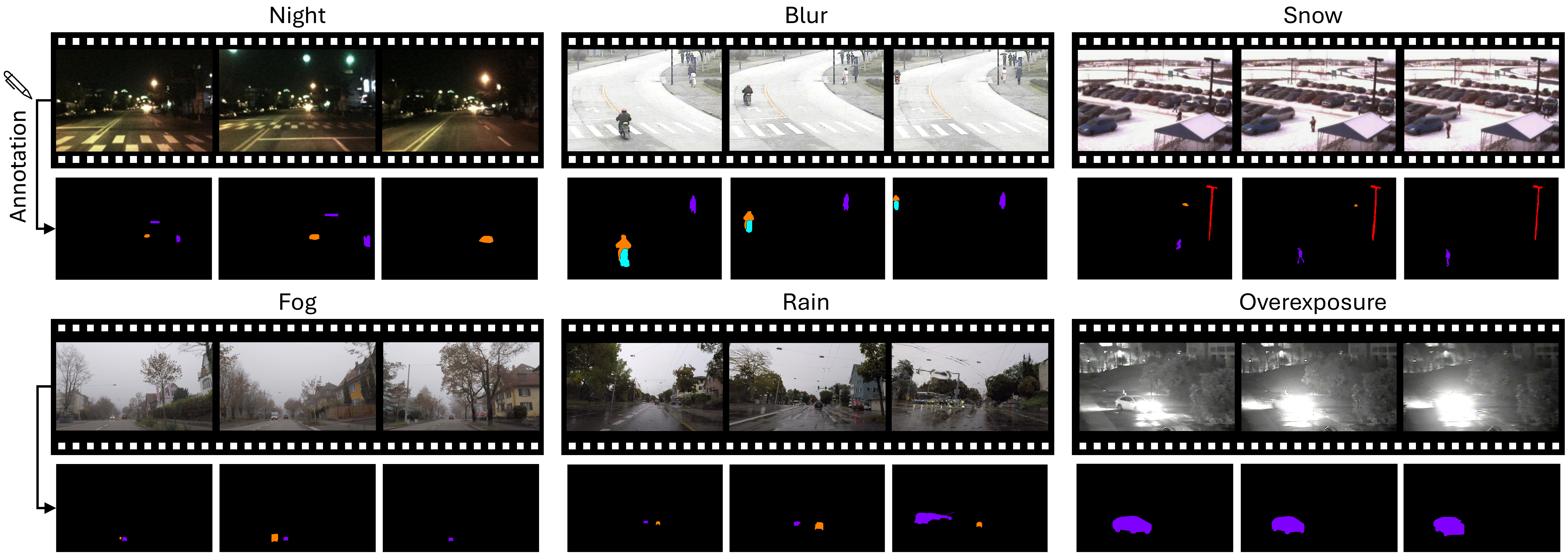 Benchmark dataset examples