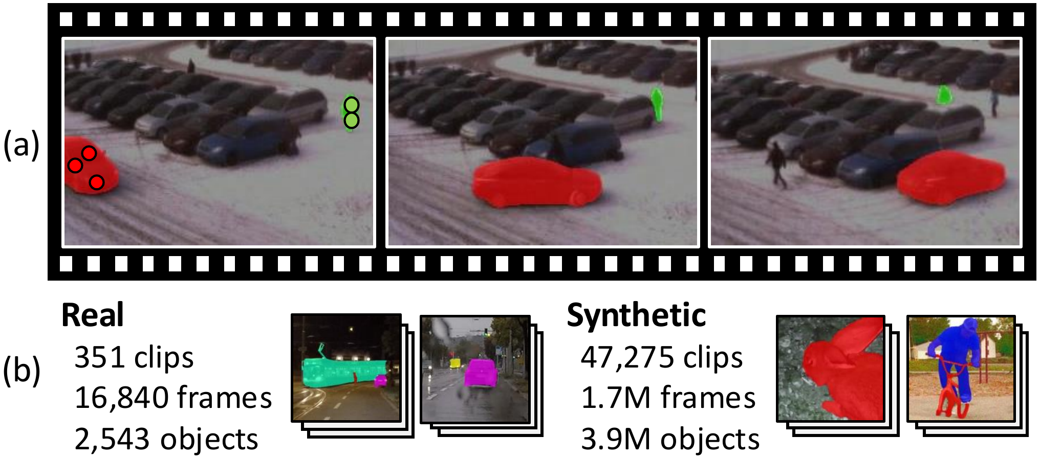 Teaser figure showing the goal and benchmark composition of RobustPVOS.