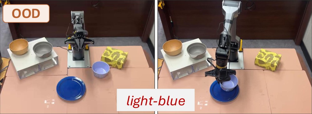 Unseen light-blue bowl: start and end frames