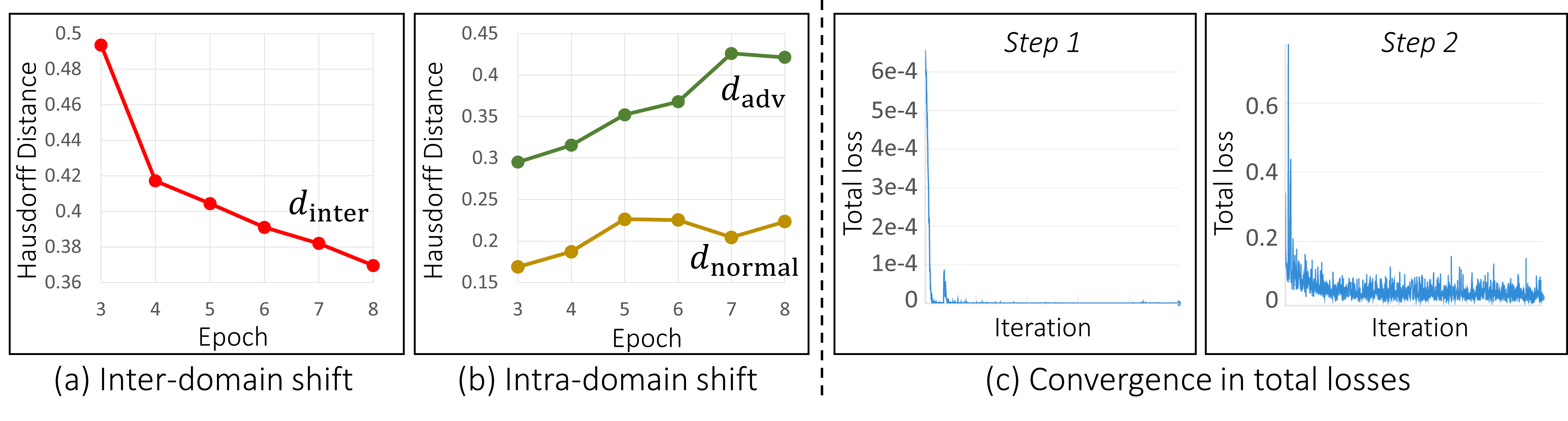 Interpolate start reference image.